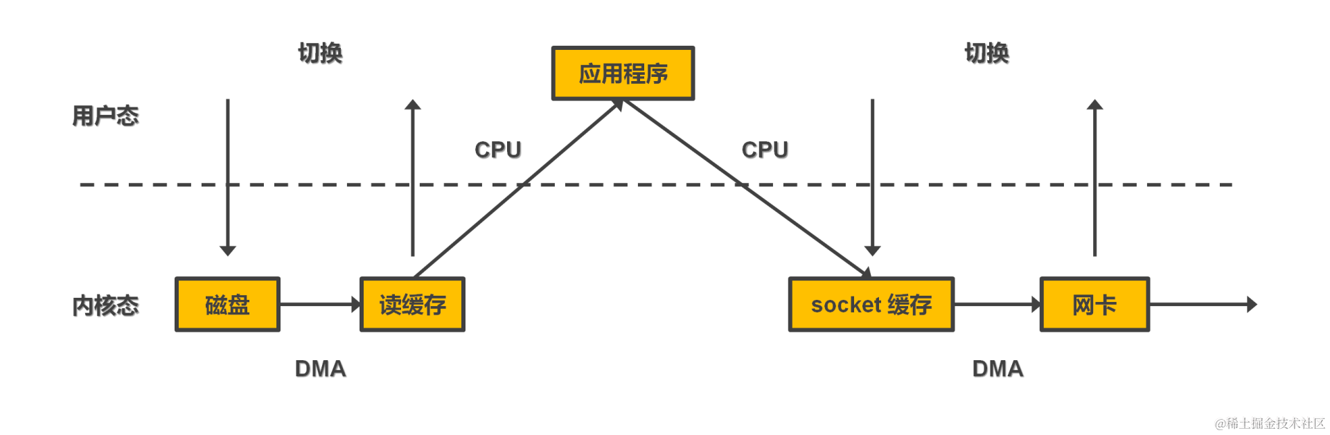 kafka 高吞吐设计分析