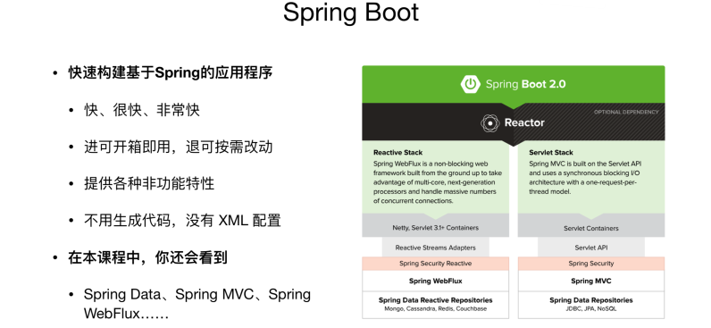 嬲！大神码了2000页Spring全家桶笔记，老外看完直跪服