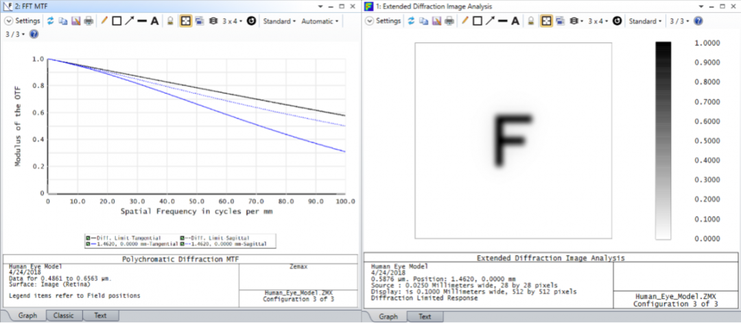 Ansys Zemax | 如何在 OpticStudio 中模拟人眼