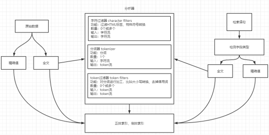 5. 分词器_分词器