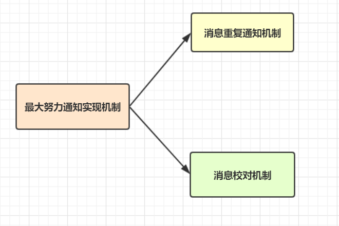 春招面试必备：分布式事务详细讲解！插图14