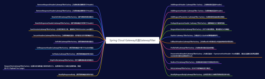 spring cloud gateway 网关认证登录_golang 网关