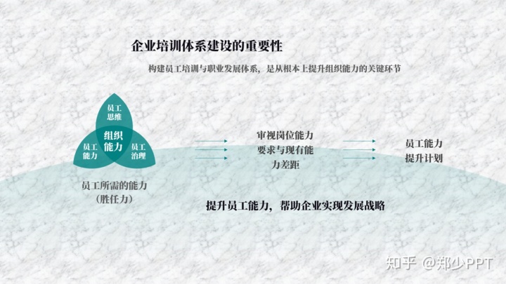 ppt流程图箭头分叉_PPT中的Smart Art,没你想的那么不堪,这样设计效果太赞!_SLHJ-Translator的博客-CSDN博客