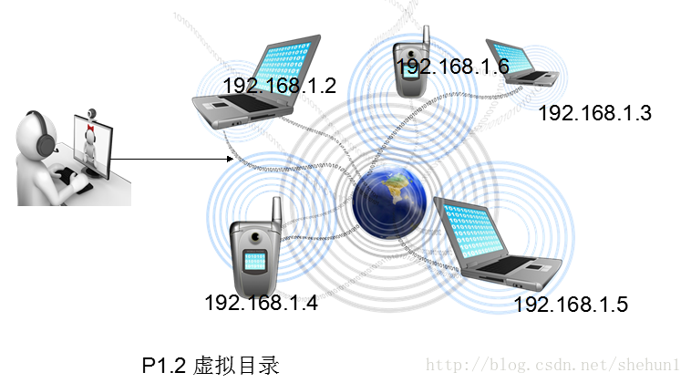 java 跳转虚拟目录_java tomcat虚拟目录的深入了解