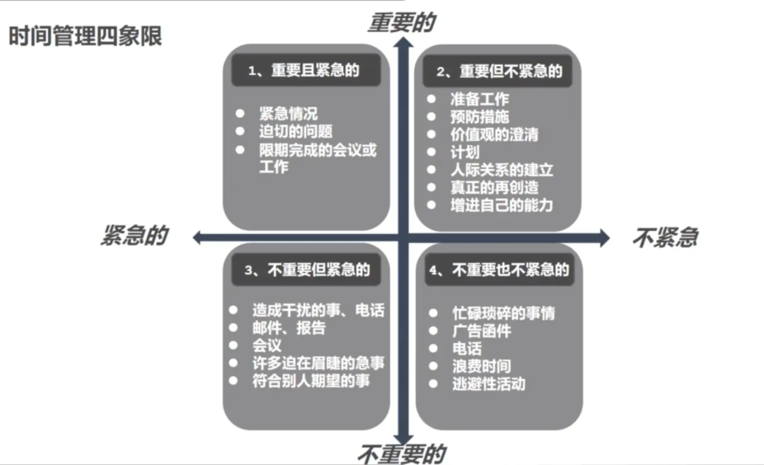 聊聊工作中的自我管理和向上管理