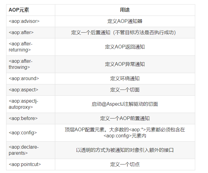 Spring AOP看这篇就够了