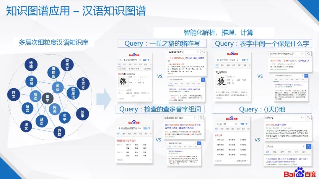 百度知识图谱技术及应用