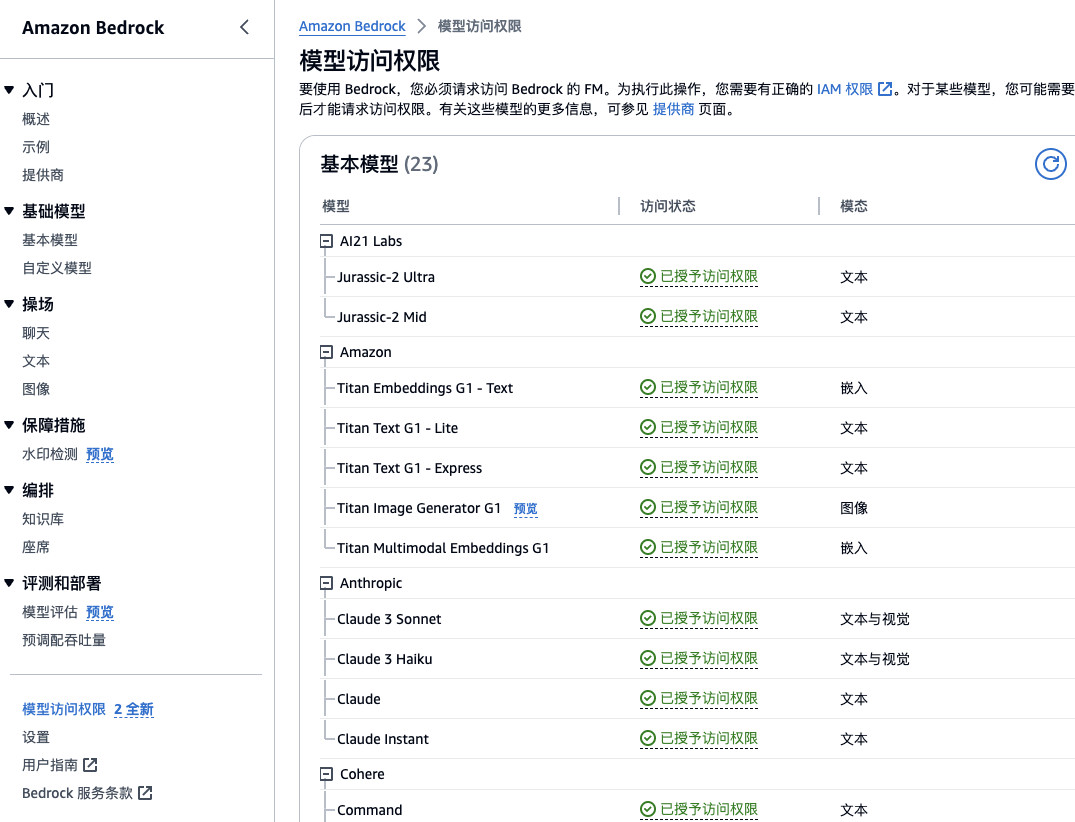 获取到的 Claude 3 模型权限