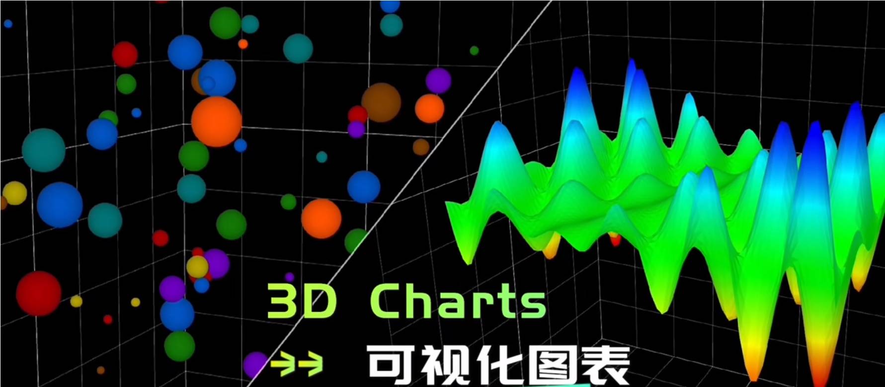 股票数据分析应用之可视化图表组件