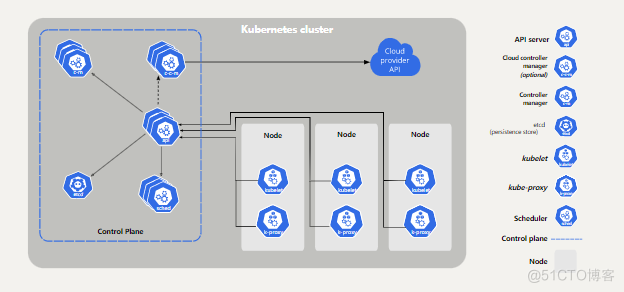 Kubernetes 集群介绍(一)_应用程序_04