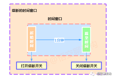 Java详解：淘宝秒杀脚本java