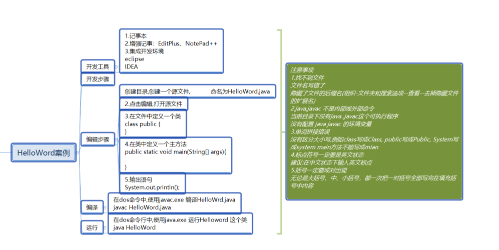 java中文括号转英文_java中文括号改为英文括号_03