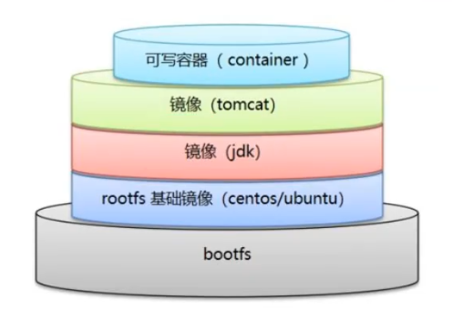 866760d0a7c9c189f3340e26332edd84 - 『现学现忘』Docker基础 — 26、Docker镜像分层的理解