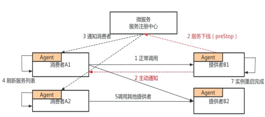 %title插图%num