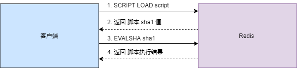 高并发系统设计 -- 抢红包设计