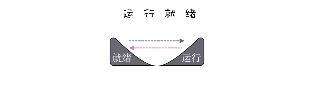 运行就绪 8669d0d5adb6e7dafd65e19e998c3f53.png