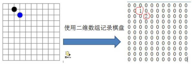 Java language realizes a sparse number - Programmer Sought