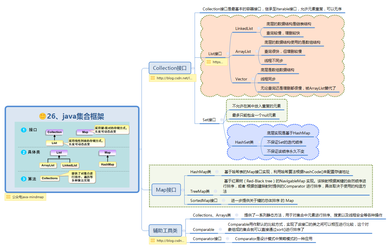 GitHub霸榜月余的24万字Java面试手册，竟是阿里机密