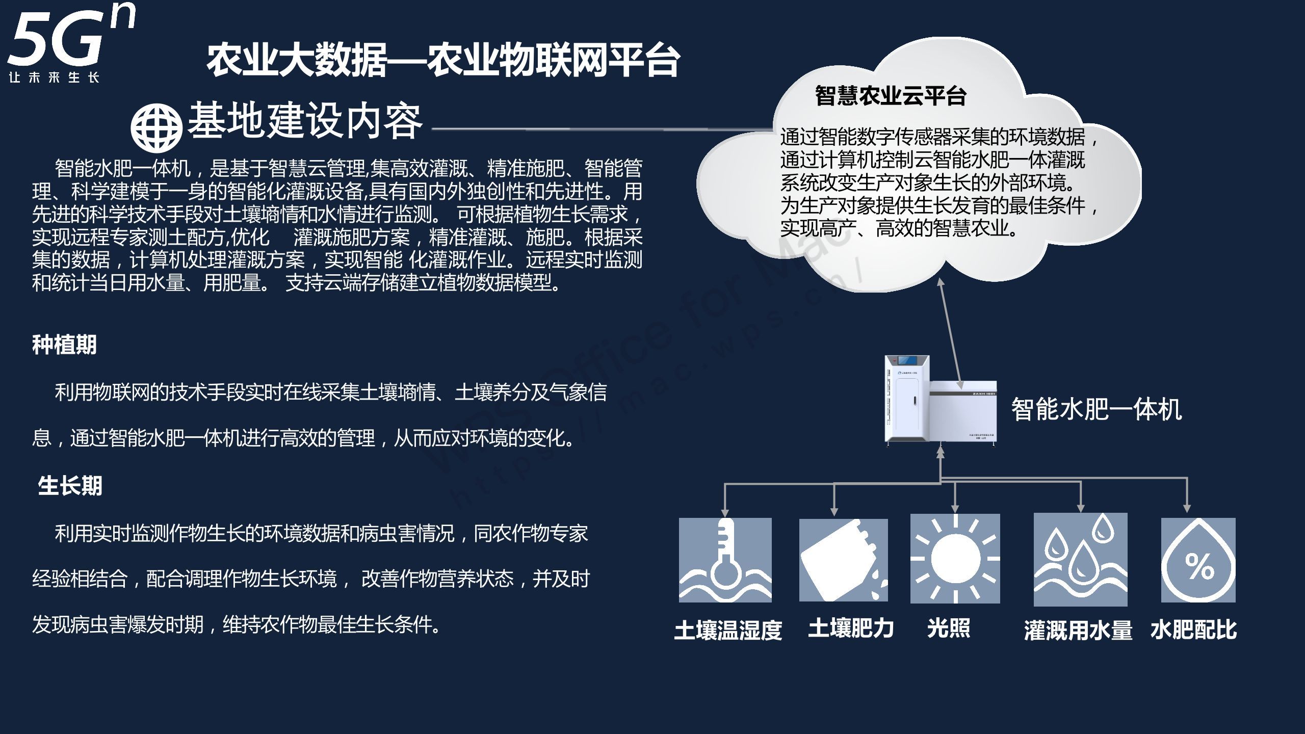 分及气象信息,通过智能水肥一体机进行高效的管理,从而应对环境的变化