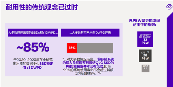 模拟运行600万年 数据0损坏！Solidigm把QLC闪存玩到了极致