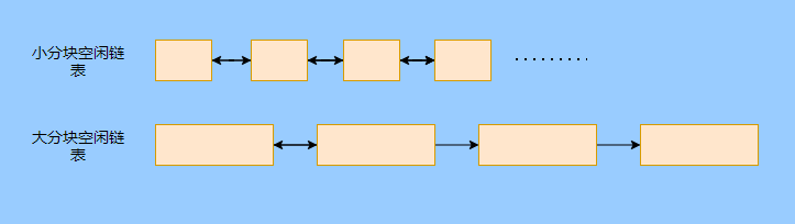 <span>深度揭秘垃圾回收底层，这次让你彻底弄懂她</span>