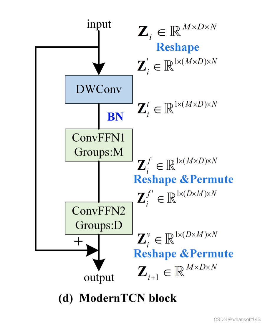 ModernTCN_卷积_04