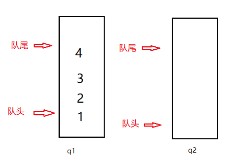 【数据结构与算法】 | 用队列实现栈