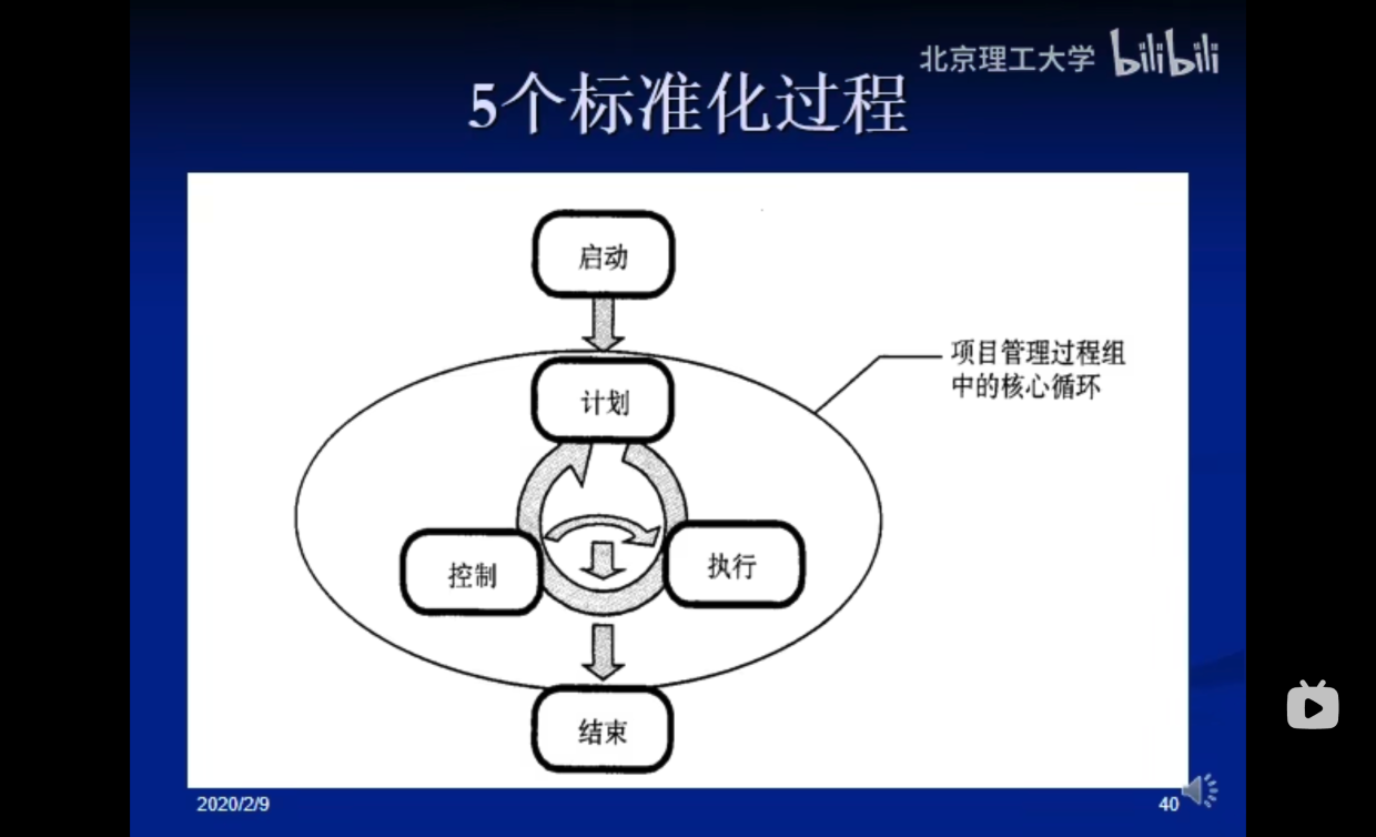 2023/06/02 软件PM入门学习（一）