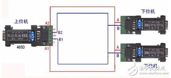 RS485通讯的正确接线方式介绍