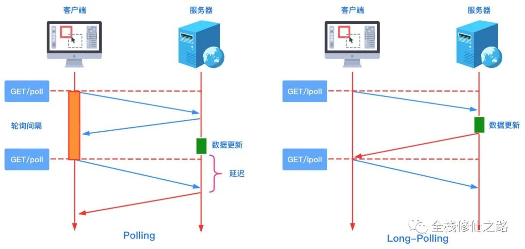 webscoket消息服务器（websocket服务器推送） webscoket消息服务器（websocket服务器推送）「websocket服务端消息推送」 行业资讯