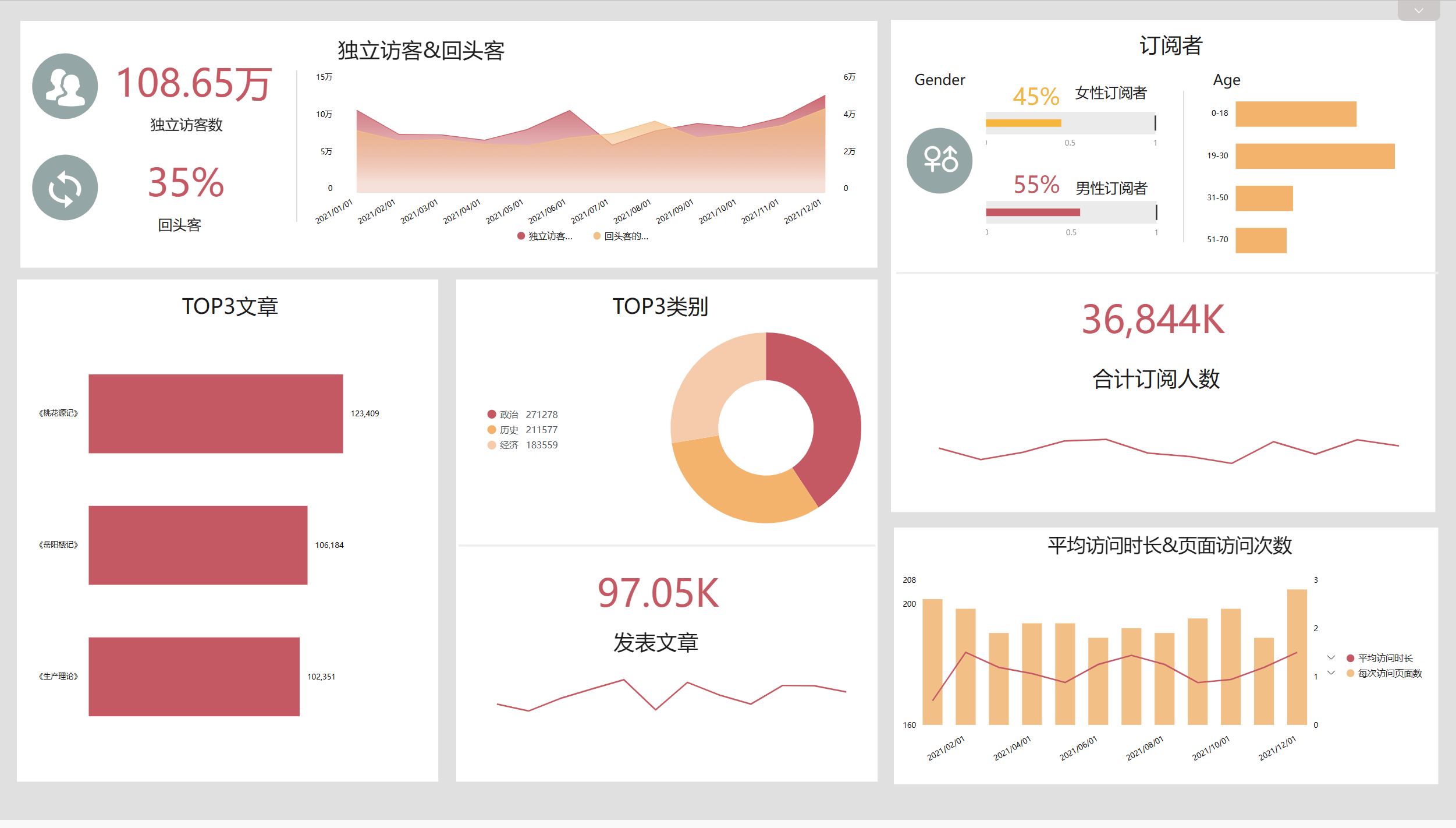 数据自动录入并生成报表神器怎么玩？