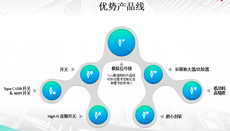 AMEYA商城携手帝奥微，助力国产半导体“狂飙”！