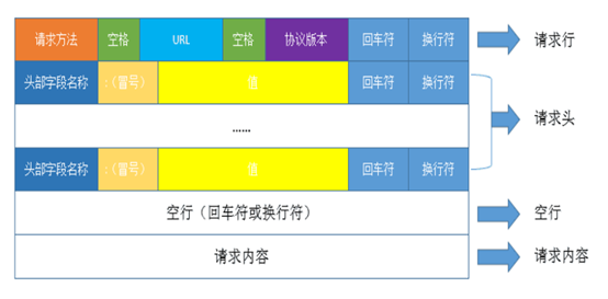 Jmeter使用教程（图文并茂）|实战干货11