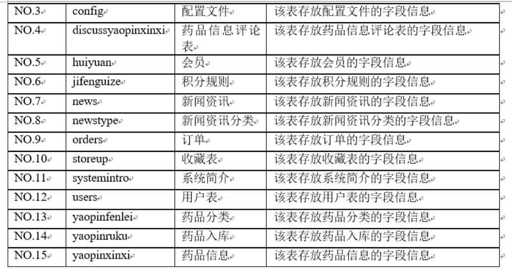 基于微信小程序药店管理系统的设计与实现-计算机毕业设计源码+LW文档_微信小程序_04