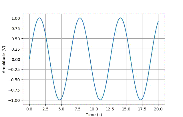 qcustomplot绘制动态曲线如何在推文里让你的曲线动起来