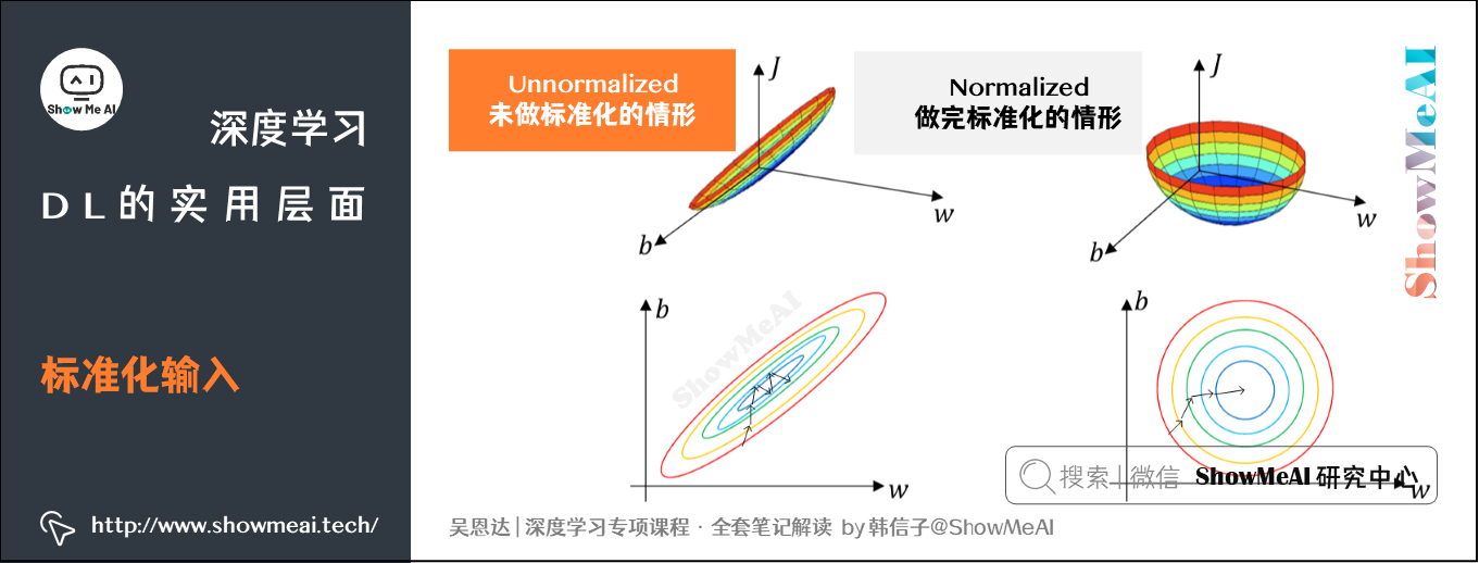 标准化输入