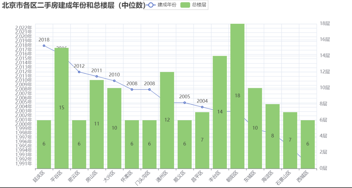 【北京】买套二手房需要多少钱？