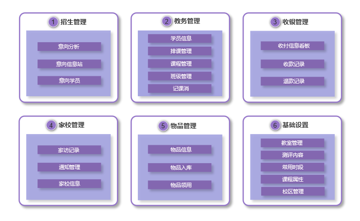 低代码平台：教育机构数字化转型的技术新引擎