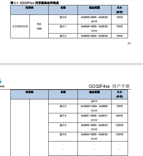 【GD32F427开发板试用】IAR flash loader 下载GD32F427流程简要分析