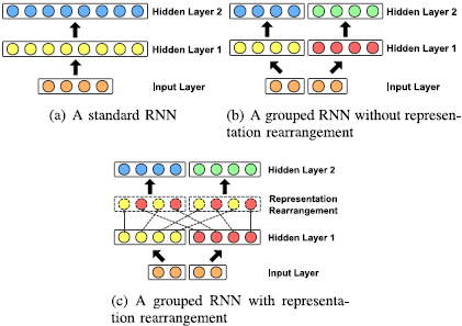 论文翻译：2020_GCRN_Learning Complex Spectral Mapping With Gated Convolutional Recurrent Networks for Mon...