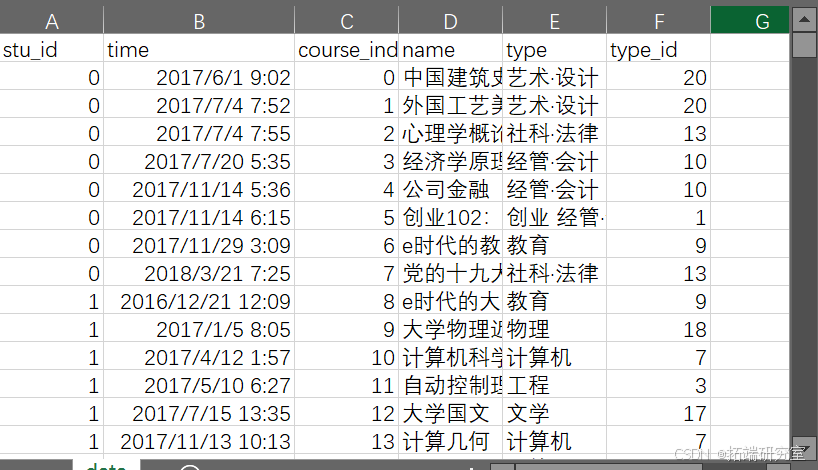 Python贝叶斯、transformer自注意力机制self-attention个性化推荐模型预测课程平台学生数据_数据