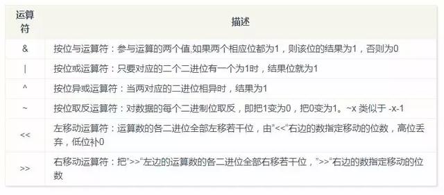 Python 3基础语法知识点都在这里了，如果还不能入门就不能怪我了