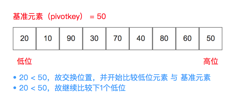对比1