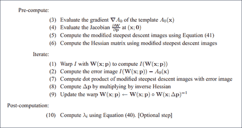 AAM search and fitting