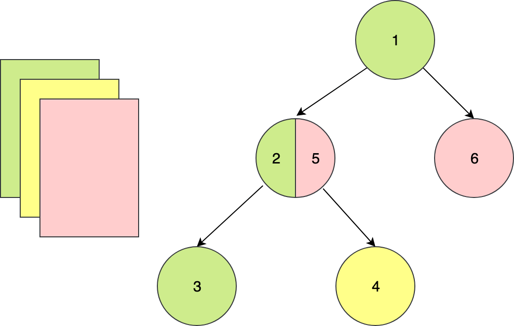 图5：Flutter 绘制示例