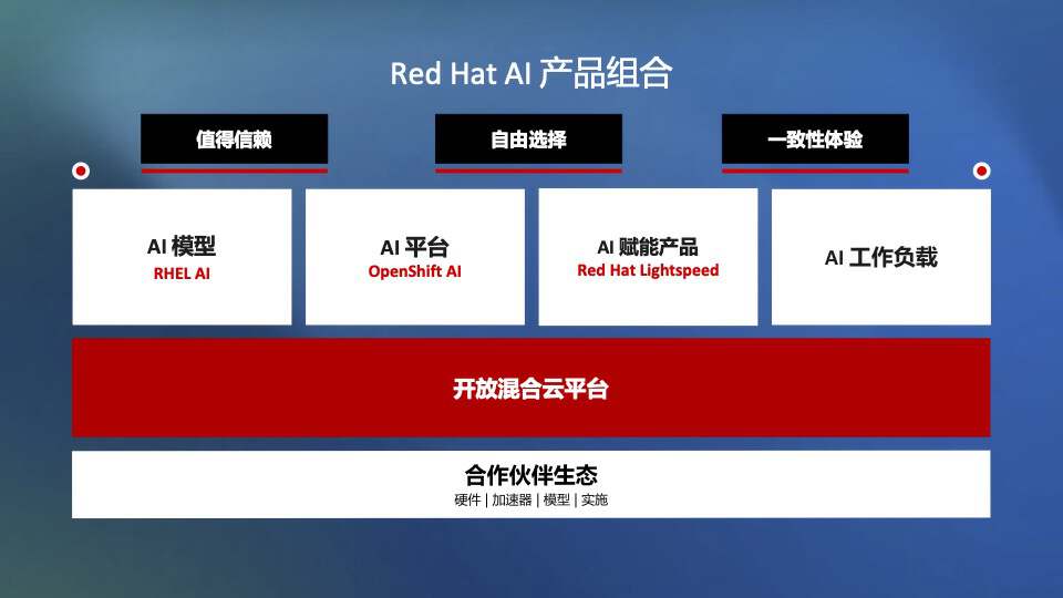 如何以开源加速AI企业落地，红帽带来新解法