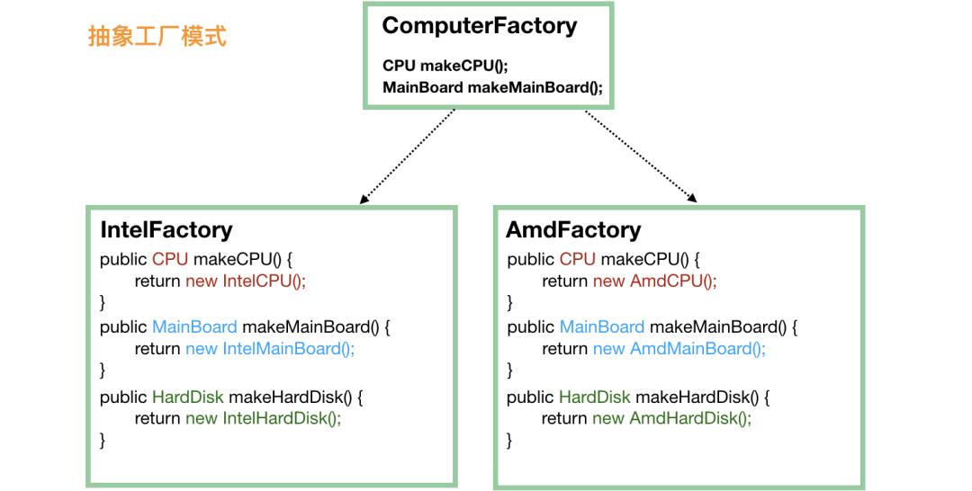 java八股文面试[设计模式]——创建型模式