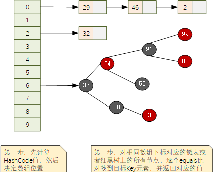 869630870cee57fddee14e777732212b - 为什么不建议使用自定义Object作为HashMap的key？