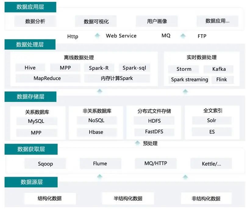 软件架构设计分层模型和构图思考-CSDN博客