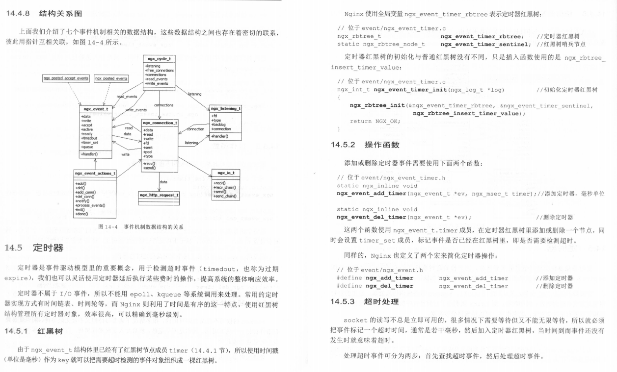 阿里内网惨遭开源的“顶级Nginx完全开发指南”，GitHub热榜首推